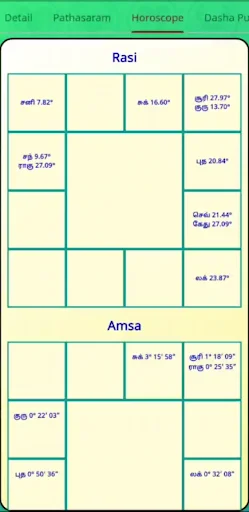 Download Velava Jothidam Terbaru – Horoskop Offline Gratis - Screenshot 5