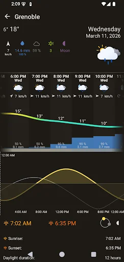 Download OSS Weather Terbaru – Aplikasi Prakiraan Cuaca Gratis - Screenshot 6