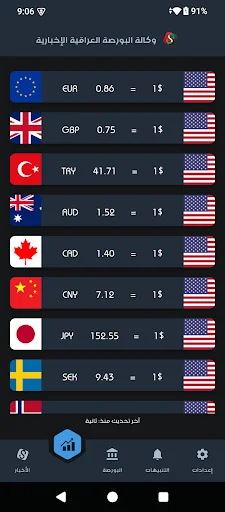 Unduh البورصة العراقية الإخبارية Terbaru – Update Kurs Irak - Screenshot 5