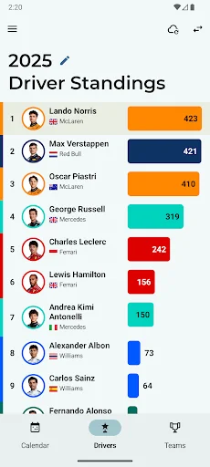 Download Flashback Terbaru – Statistik & Berita F1 Terlengkap - Screenshot 2