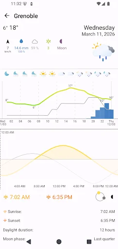 Download OSS Weather Terbaru – Aplikasi Prakiraan Cuaca Gratis - Screenshot 3