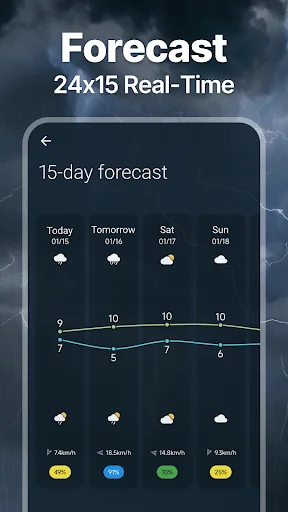 Download Live Weather & Weather Radar Terbaru – Cek Cuaca Akurat - Screenshot 5