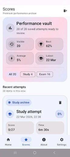 Download ACCA F1 BT Terbaru – Latihan Ujian Gratis 2024 - Screenshot 2