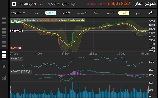 Download TickerChart Live Terbaru – Platform Investasi Saham Global - Screenshot 10