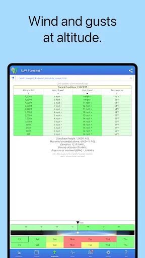 Download UAV Forecast Terbaru – Cek Cuaca Drone Gratis - Screenshot 13