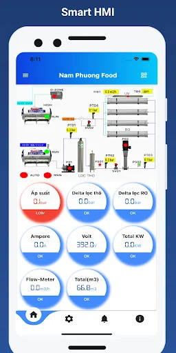 Download Navis – Smart Industry Terbaru – Pantau Sistem Gratis - Screenshot 1