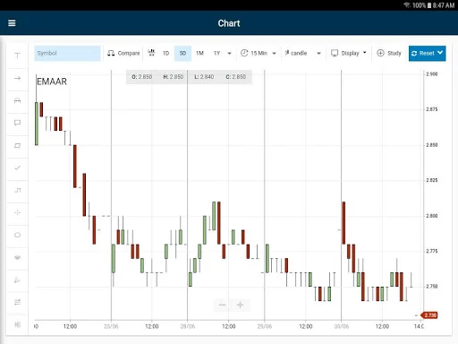 Download BHM Capital Global Terbaru – Trading Saham Mudah - Screenshot 14