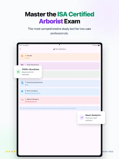 Download ISA Flashcards Terbaru – Lulus Sertifikasi Arborist - Screenshot 15