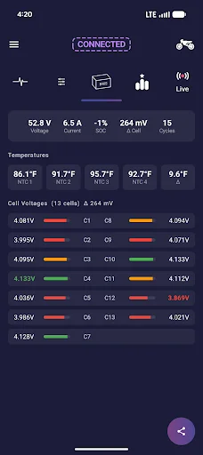 Download Motormed E-Bike Dashboard – Pantau Baterai & Motor - Screenshot 3