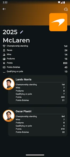 Download Flashback Terbaru – Statistik & Berita F1 Terlengkap - Screenshot 8