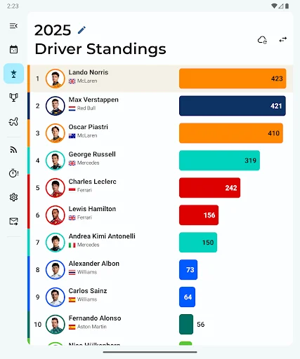 Download Flashback Terbaru – Statistik & Berita F1 Terlengkap - Screenshot 11