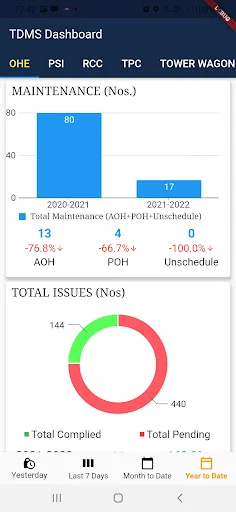 Download TDMS APK Terbaru – Solusi Manajemen Distribusi Efisien - Screenshot 19