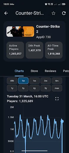 Download Steam Database Terbaru – Cek Statistik Game Gratis - Screenshot 5
