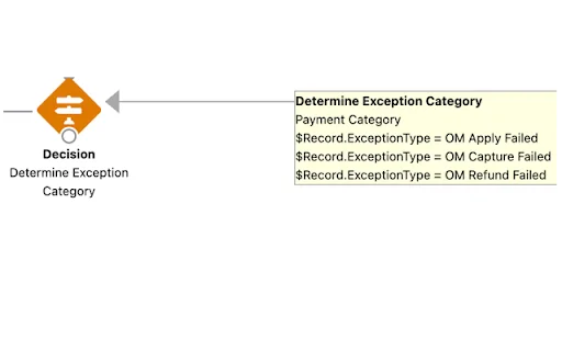 Download Salesforce Flow Extension – Analisis Flow Cepat - Screenshot 2