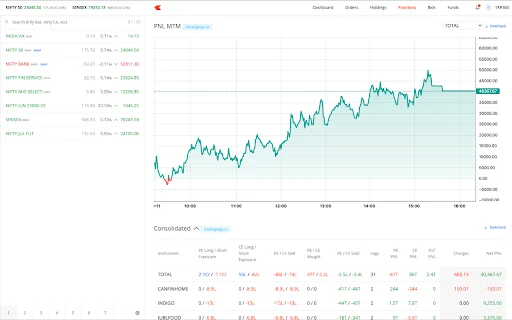 Download Trading Algo Terbaru – Analisis Saham F&O Gratis - Screenshot 2
