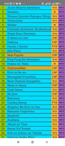 Download Anime Recommendo Terbaru – Temukan Anime Favorit Anda - Screenshot 3