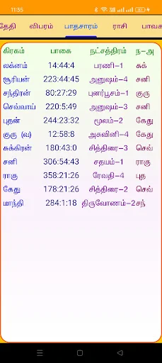 Download ICS Tamil Astrology Vakkiam V5 – Astrologi Veda Akurat - Screenshot 2