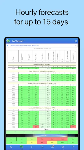 Download UAV Forecast Terbaru – Cek Cuaca Drone Gratis - Screenshot 7