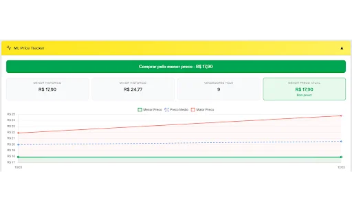 Alerta de Preco Mercado Livre: Cek Riwayat Harga Termurah - Screenshot 1